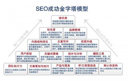 无关seo方法 分享有关seo的16个总结点|老土博客